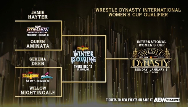 Un International Women's Cup s'ajoute à NJPW x AEW Wrestle Dynasty